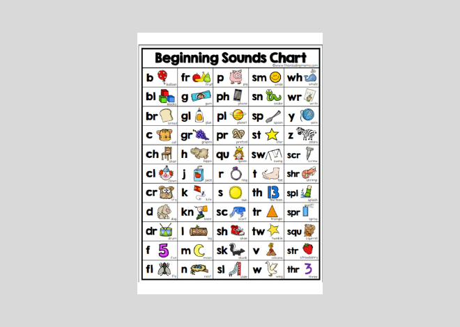 Beginning Sounds Chart