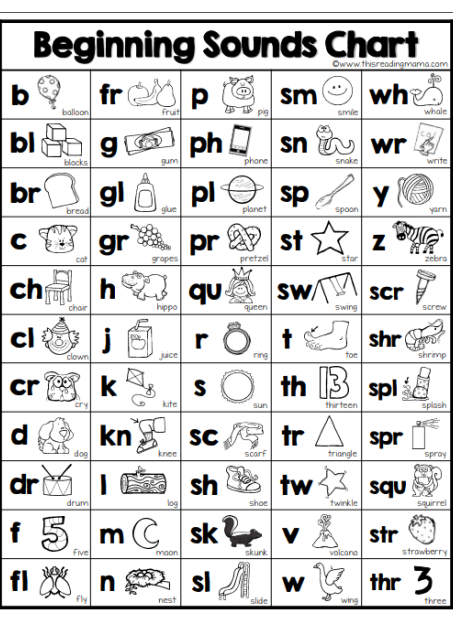 Beginning Sounds Chart English Stuffs 